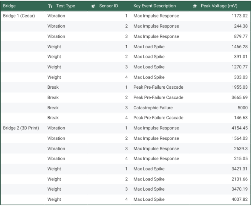 Piezoelectric Research gallery 1