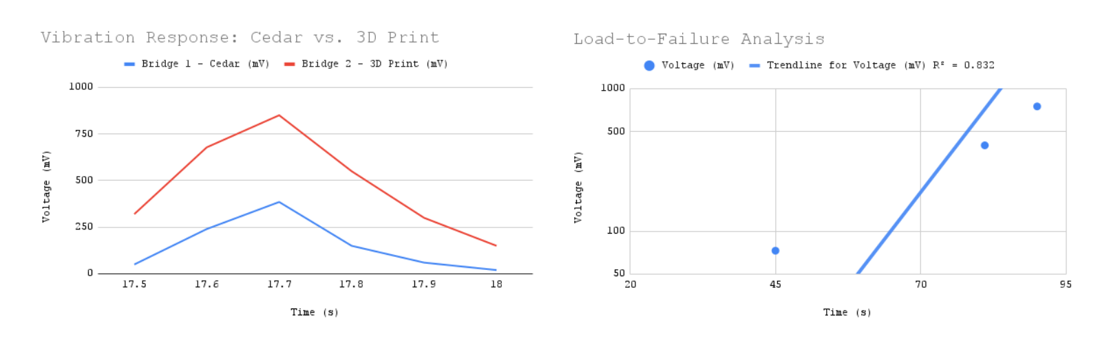 Piezoelectric Research gallery 3